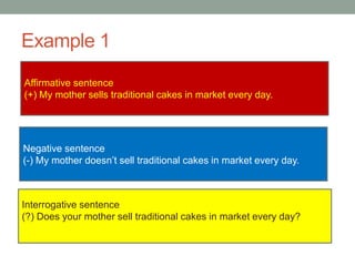 Example 1
Affirmative sentence
(+) My mother sells traditional cakes in market every day.
Interrogative sentence
(?) Does your mother sell traditional cakes in market every day?
Negative sentence
(-) My mother doesn’t sell traditional cakes in market every day.