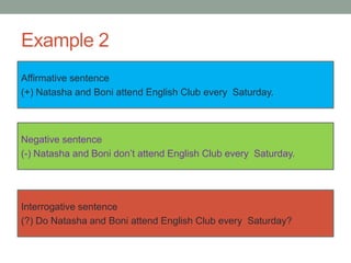 Example 2
Affirmative sentence
(+) Natasha and Boni attend English Club every Saturday.
Negative sentence
(-) Natasha and Boni don’t attend English Club every Saturday.
Interrogative sentence
(?) Do Natasha and Boni attend English Club every Saturday?