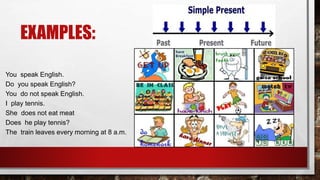 EXAMPLES:
You speak English.
Do you speak English?
You do not speak English.
I play tennis.
She does not eat meat
Does he play tennis?
The train leaves every morning at 8 a.m.
 
