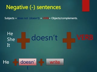 Negative (-) sentences
Subjects + does not (doesn’t) + VERB+ Objects/complements.
He
She
It
doesn’t
He doesn’
t
VERB
write
 