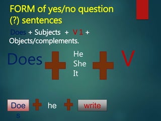 FORM of yes/no question
(?) sentences
He
She
It
Does
heDoe
s
V
write
Does + Subjects + V 1 +
Objects/complements.
 