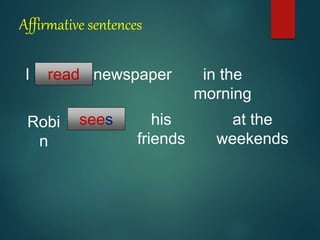 Affirmative sentences
I read newspaper in the
morning
Robi
n
sees his
friends
at the
weekends
 