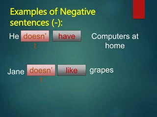 Examples of Negative
sentences (-):
He doesn’
t
Computers at
home
Jane like grapes
have
doesn’
t
 