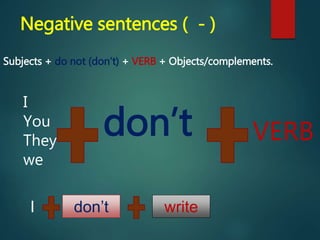 Negative sentences ( - )
Subjects + do not (don’t) + VERB + Objects/complements.
I
You
They
we
don’t
I don’t
VERB
write
 