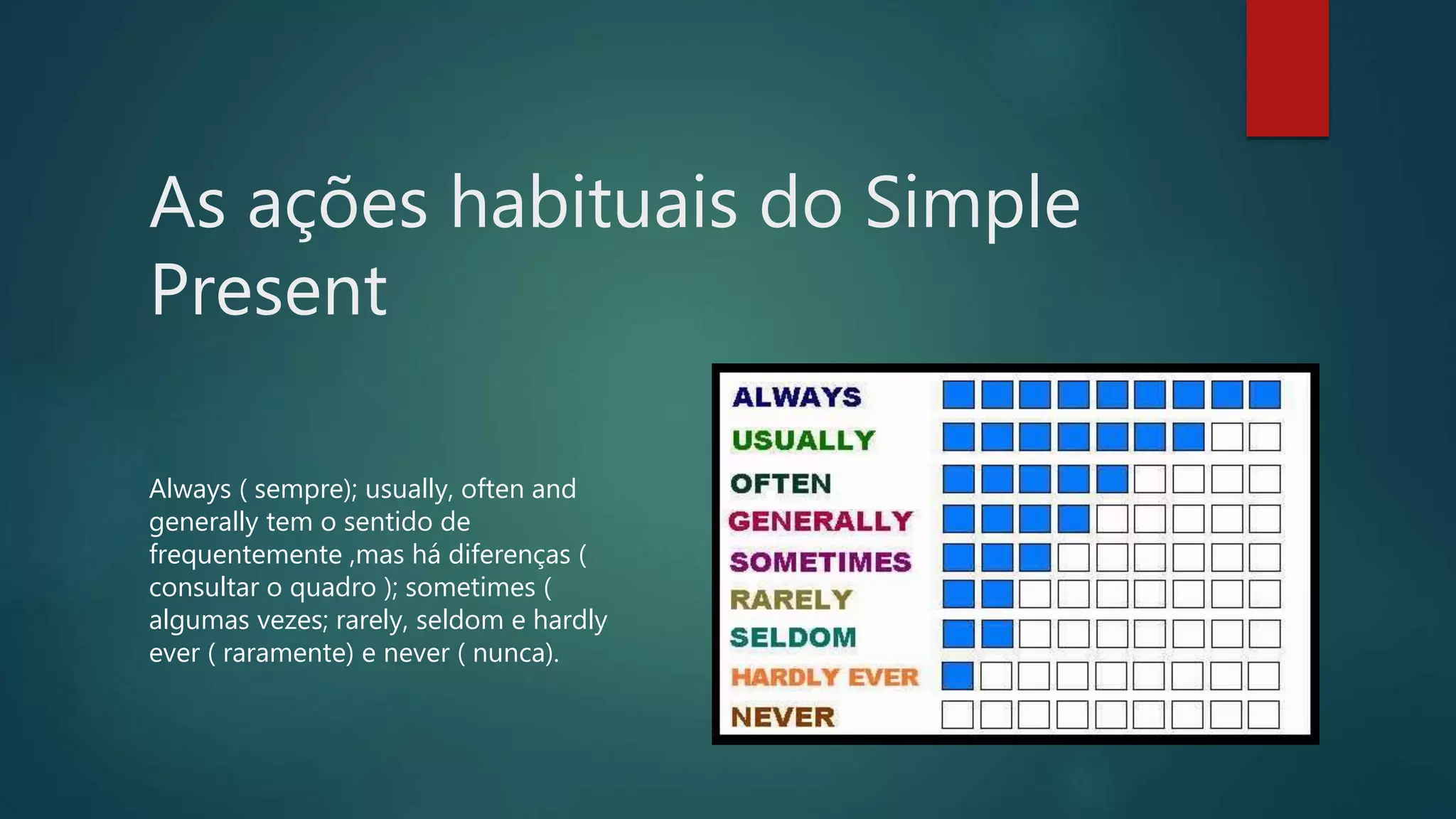 As ações habituais do Simple
Present
Always ( sempre); usually, often and
generally tem o sentido de
frequentemente ,mas há diferenças (
consultar o quadro ); sometimes (
algumas vezes; rarely, seldom e hardly
ever ( raramente) e never ( nunca).
 