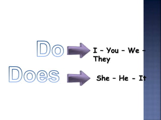 I – You – We –
They
She – He - It