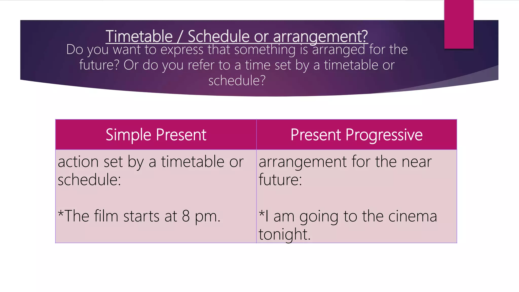 Simple Present And Present Progressive With Future Meaning www.slideshare.net