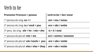 Verb to be
Pronome/ Pronoun = pessoa verb to be = Ser/ estar
1º pessoa do sing: eu = I am = sou / estou
2º pessoa do sing: tu / você = you are = são / estão
3º pess. do sing: ele = he / ela = she is = é / está
1º pessoa do plural: nós = we are = somos / estamos
2º pessoa do plural: vós /vocês = you are = são / estão
3º pessoa do plural: eles / elas = they are = são / estão
 