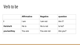 Verb to be
Affirmative Negative question
I I am I am not Am I?
He/she/it He is He is not Is he?
you/we/they You are You are not Are you?
 