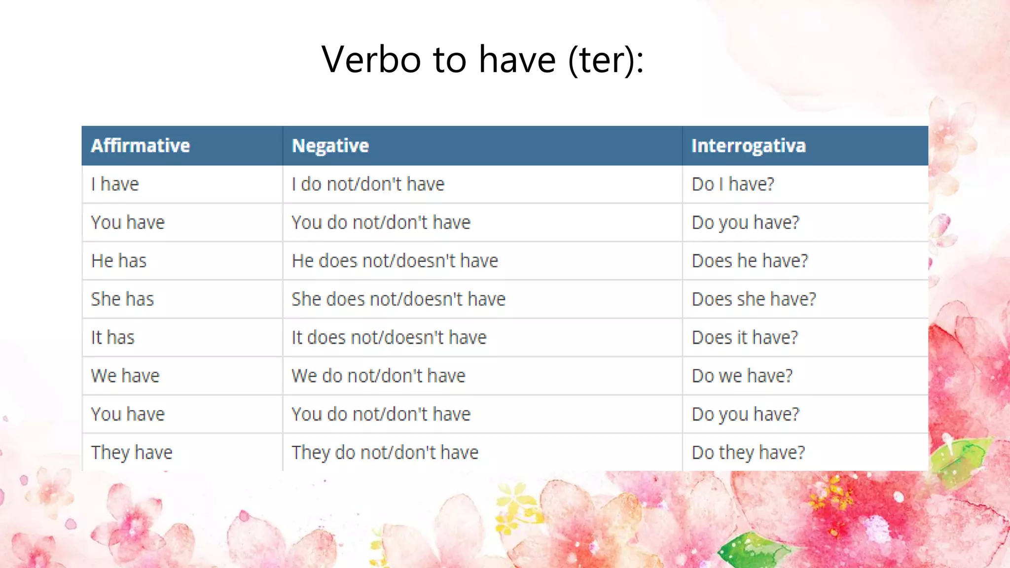 Verbo to have (ter):
 