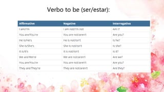 Verbo to be (ser/estar):
 