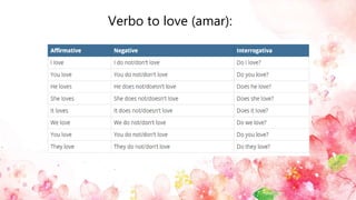 Verbo to love (amar):
 