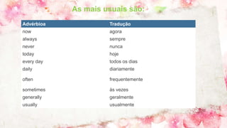As mais usuais são:
Advérbioa Tradução
now agora
always sempre
never nunca
today hoje
every day todos os dias
daily diariamente
often frequentemente
sometimes às vezes
generally geralmente
usually usualmente
 