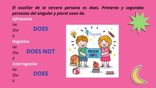 El auxiliar de la tercera persona es does. Primeras y segundas
personas del singular y plural usan do.
Afirmativa
He
She
It
Negativa
He
She
It
Interrogativa
He
She
It
DOES
DOES
DOES NOT
 