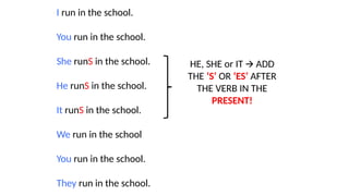 I run in the school.
You run in the school.
She runS in the school.
He runS in the school.
It runS in the school.
We run in the school
You run in the school.
They run in the school.
HE, SHE or IT ADD
🡪
THE ‘S’ OR ‘ES’ AFTER
THE VERB IN THE
PRESENT!
 