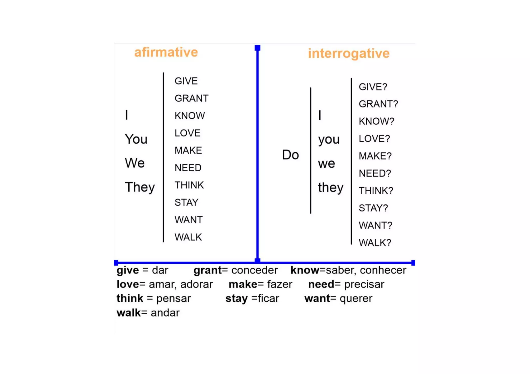 Simple present examples from song cheerleader | PDF