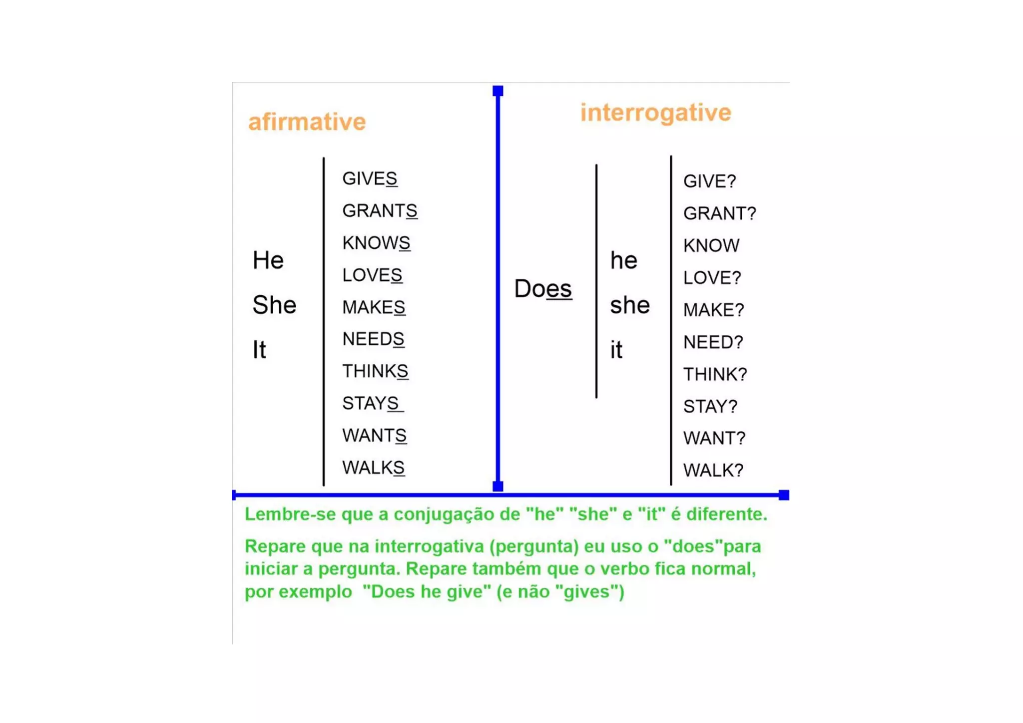 Simple present examples from song cheerleader | PDF