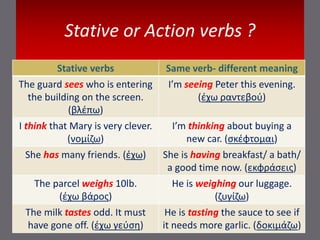 Stative or Action verbs ?
Stative verbs Same verb- different meaning
The guard sees who is entering
the building on the screen.
(βλέπω)
I’m seeing Peter this evening.
(έχω ραντεβού)
I think that Mary is very clever.
(νομίζω)
I’m thinking about buying a
new car. (σκέφτομαι)
She has many friends. (έχω) She is having breakfast/ a bath/
a good time now. (εκφράσεις)
The parcel weighs 10lb.
(έχω βάρος)
He is weighing our luggage.
(ζυγίζω)
The milk tastes odd. It must
have gone off. (έχω γεύση)
He is tasting the sauce to see if
it needs more garlic. (δοκιμάζω)
 