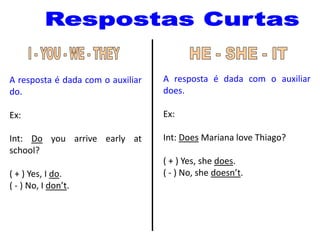 A resposta é dada com o auxiliar
do.

A resposta é dada com o auxiliar
does.

Ex:

Ex:

Int: Do you arrive early at
school?

Int: Does Mariana love Thiago?

( + ) Yes, I do.
( - ) No, I don’t.

( + ) Yes, she does.
( - ) No, she doesn’t.

 