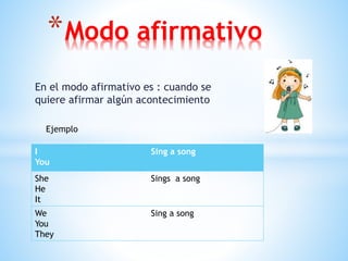 En el modo afirmativo es : cuando se
quiere afirmar algún acontecimiento
*Modo afirmativo
Ejemplo
I
You
Sing a song
She
He
It
Sings a song
We
You
They
Sing a song
 