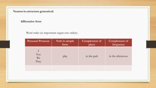 Personal Pronoun Verb in simple
form
Complement of
place
Complement of
frequency
I
You
We
They
play in the park in the afternoon.
Affirmative form
Word order (es importante seguir este orden):
Veamos la estructura gramatical:
 