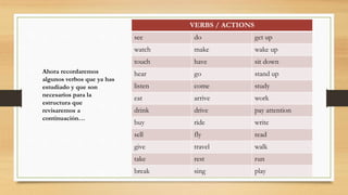VERBS / ACTIONS
see do get up
watch make wake up
touch have sit down
hear go stand up
listen come study
eat arrive work
drink drive pay attention
buy ride write
sell fly read
give travel walk
take rest run
break sing play
Ahora recordaremos
algunos verbos que ya has
estudiado y que son
necesarios para la
estructura que
revisaremos a
continuación…
 