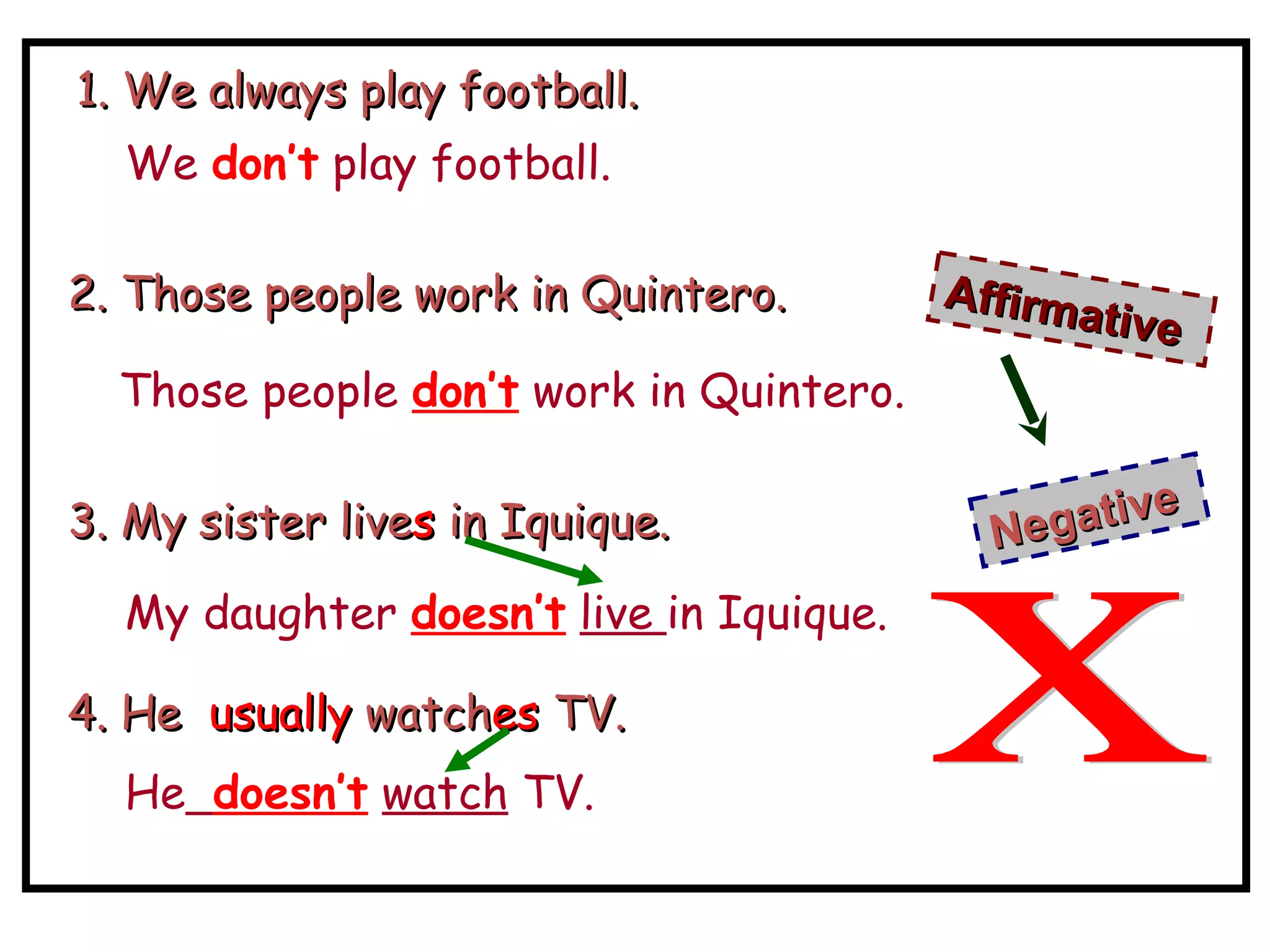 1. We always play football. We  don’t  play football. 3. My sister live s  in Iquique. Those people  don’t  work in Quintero. 2. Those people work in Quintero. My daughter  doesn’t   live  in Iquique. 4. He  usually  watch es  TV. He   doesn’t   watch  TV. Affirmative Negative x 