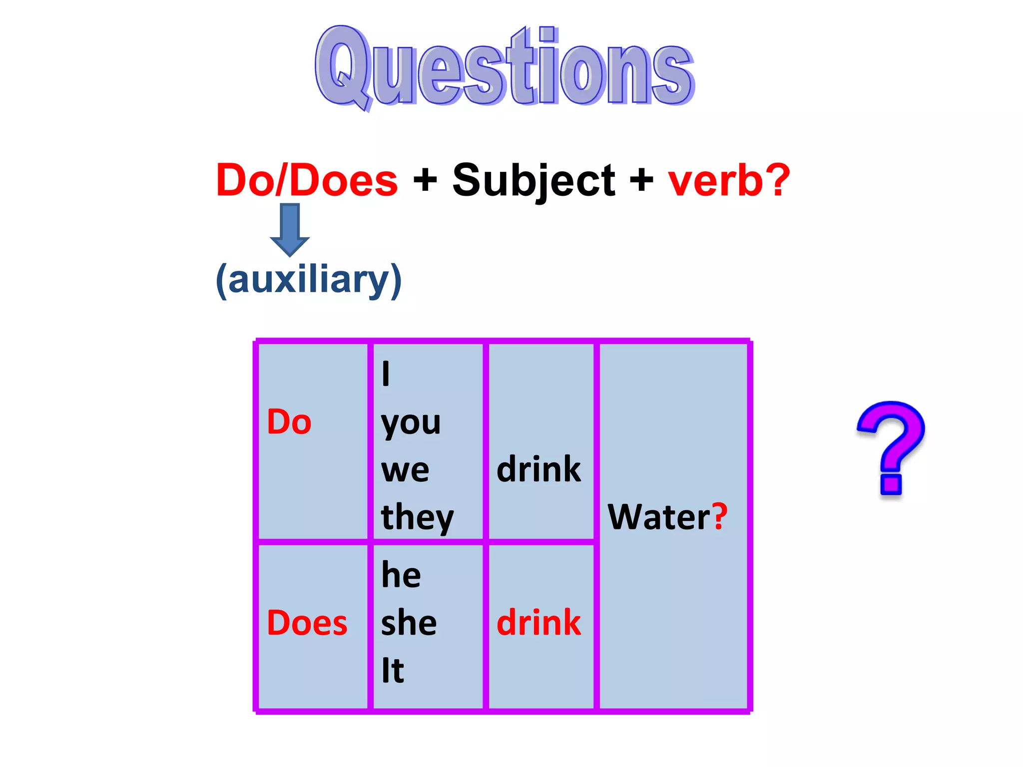 Do/Does  + Subject +  verb? (auxiliary) Questions Do I you we they drink Water ? Does he  she It drink 