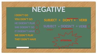 I DON’T GO
YOU DON’T GO
HE DOESN’T PLAY
SHE DOESN’T GO
IT DOESN’T HAVE
WE DON’T PLAY
THEY DON’T HAVE
NEGATIVE
SUBJECT + DON’T
SUBJECT + VERB
HE/SHE/IT
VERB
+
+
DOESN’T
ATTENTION
 