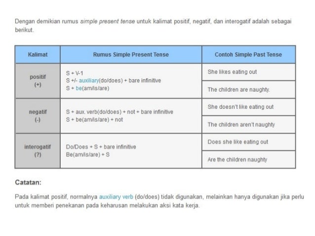 Simple present and present continous