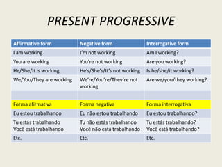 PRESENT PROGRESSIVE
Affirmative form Negative form Interrogative form
I am working I’m not working Am I working?
You are working You’re not working Are you working?
He/She/It is working He’s/She’s/It’s not working Is he/she/it working?
We/You/They are working We’re/You’re/They’re not
working
Are we/you/they working?
Forma afirmativa Forma negativa Forma interrogativa
Eu estou trabalhando Eu não estou trabalhando Eu estou trabalhando?
Tu estás trabalhando
Você está trabalhando
Tu não estás trabalhando
Você não está trabalhando
Tu estás trabalhando?
Você está trabalhando?
Etc. Etc. Etc.
 