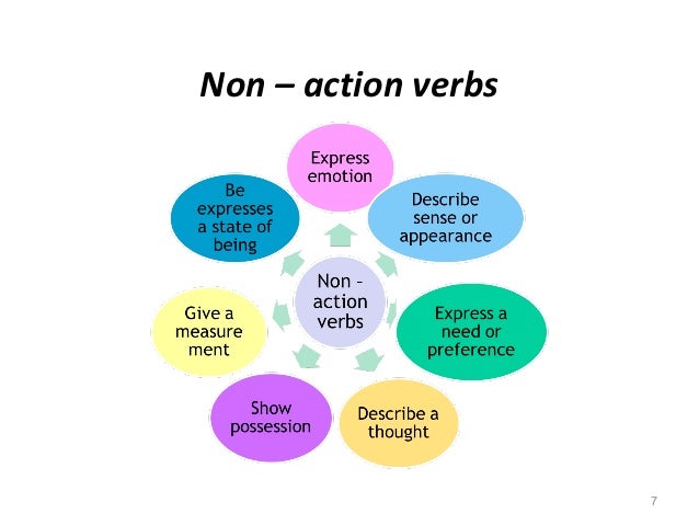 Simple Present And Present Progressive