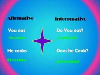 AfirmativoInterrogativoYou eatDo You eat?Tu comes¿comes tu?He cooksDoes he Cook?El cocina¿El cocina?