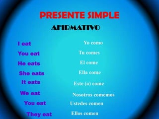 PRESENTE SIMPLEAFIRMATIVOYo comoI eat                              Tu comesYou eatEl comeHe eatsElla comeShe eatsIt eatsEste (a) comeWe eatNosotros comemosYou eatUstedes comenEllos comenThey eat