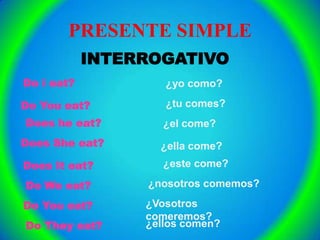 PRESENTE SIMPLE INTERROGATIVODo i eat?¿yo como?¿tu comes?Do You eat?Does he eat?¿el come?Does She eat?¿ella come?¿este come?Does It eat?¿nosotros comemos?Do We eat? ¿Vosotros comeremos?Do You eat? ¿ellos comen?Do They eat?