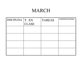 MARCH DISCIPLINA T. EN CLASE TAREAS PARTICIPACIONES