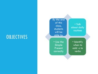 OBJECTIVES
By the end
of this
class,
students
will be
able to:
• Talk
about daily
routines
• Use the
Simple
Present
correctly
• Identify
when to
add -s to
verbs
 