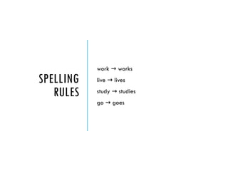 SPELLING
RULES
work works
→
live lives
→
study studies
→
go goes
→
 