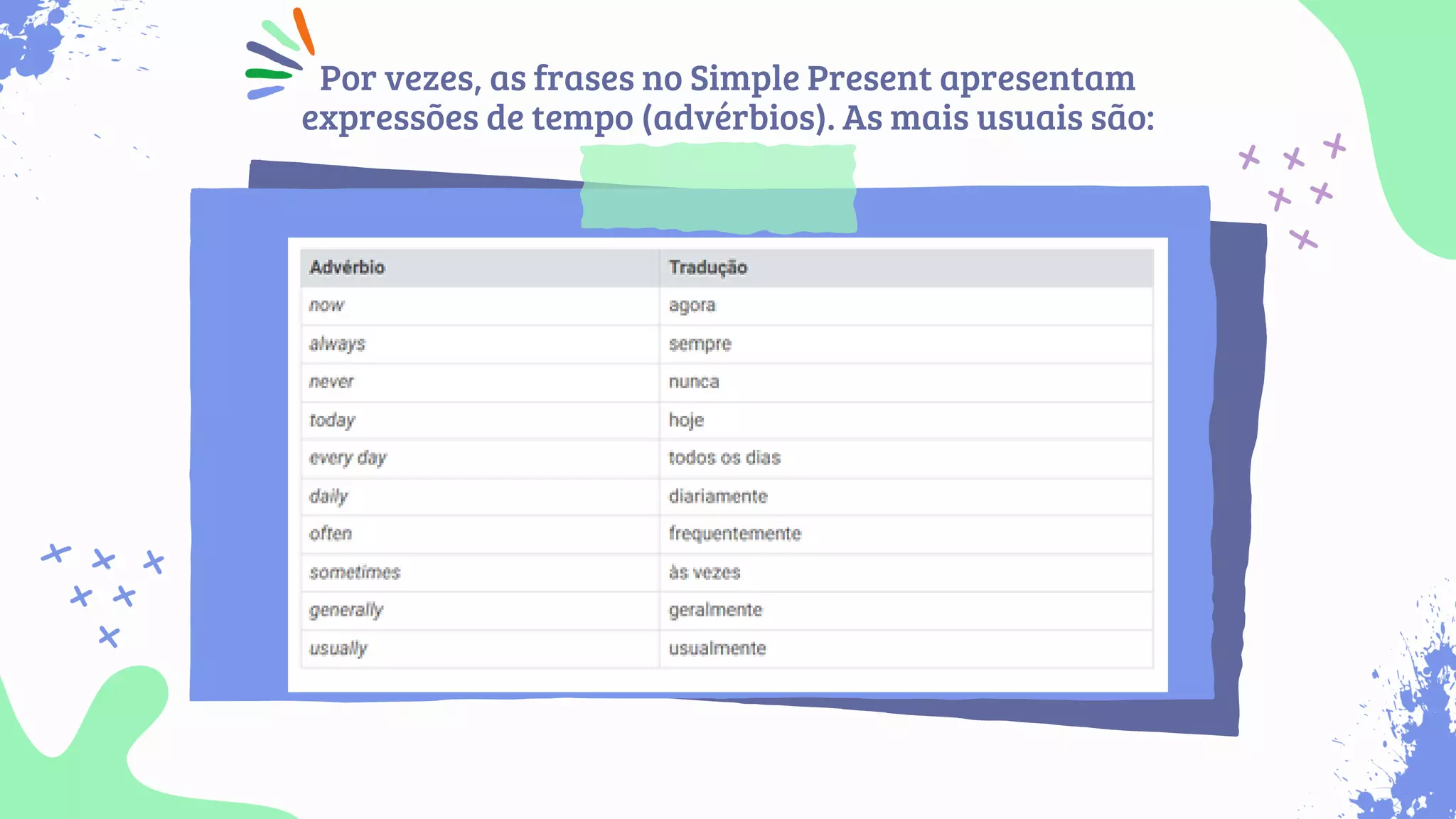Por vezes, as frases no Simple Present apresentam
expressões de tempo (advérbios). As mais usuais são:
 