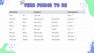 VERB FORMS TO BE
VERB FORMS TO BE
 