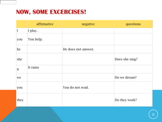 NOW, SOME EXCERCISES!
affirmative negative questions
I I play.
you You help.
he He does not answer.
she Does she sing?
it
It rains
we Do we dream?
you You do not read.
they Do they work?
9
 