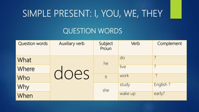 Simple present he_ she_it | PPTX