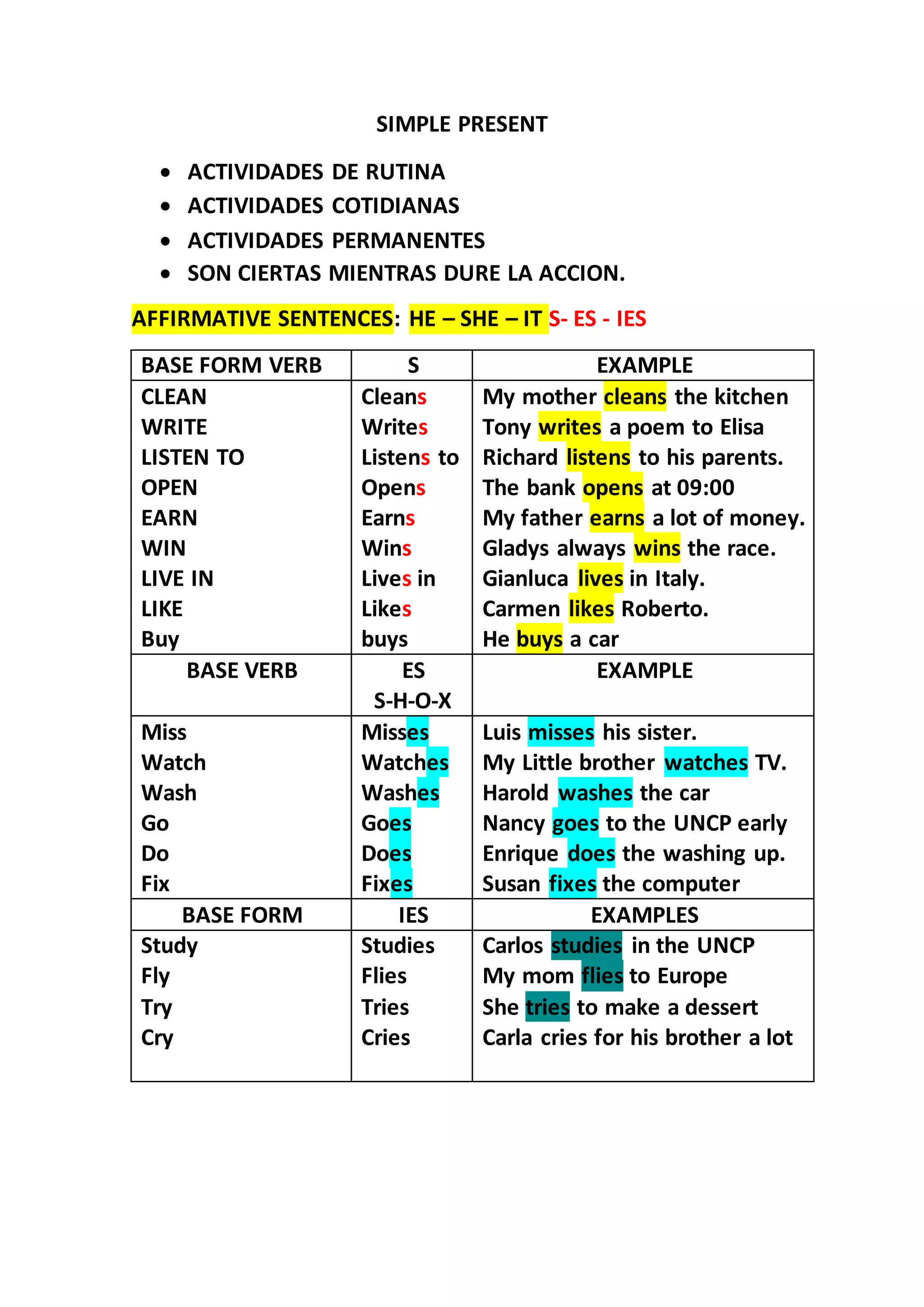 SIMPLE PRESENT HE SHE IT.docx