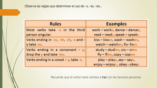 Simple present he, she, it aff | PPTX