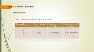 Simple present he, she, it aff | PPTX