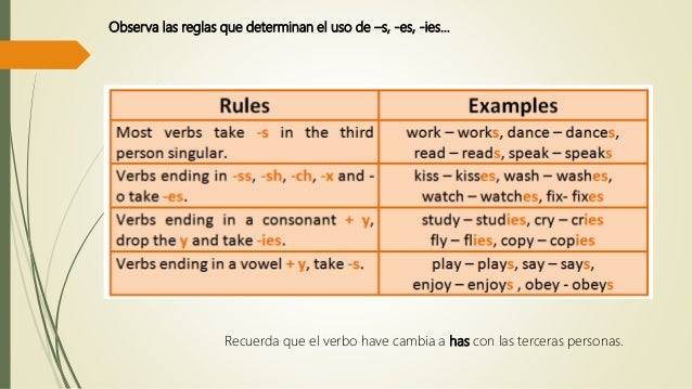 Simple present he, she, it aff