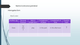 Auxiliary do Personal
Pronoun
Verb in
simple form
Complement
of place
Complement of
time
Question
mark
Does
he
she
it
play in the park in the afternoon ?
Interrogative form
Veamos la estructura gramatical:
Word order:
 