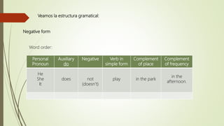 Personal
Pronoun
Auxiliary
do
Negative Verb in
simple form
Complement
of place
Complement
of frequency
He
She
It
does not
(doesn’t)
play in the park
in the
afternoon.
Negative form
Word order:
Veamos la estructura gramatical:
 