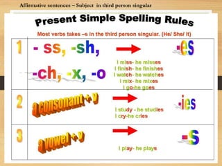 Affirmative sentences – Subject in third person singular
 