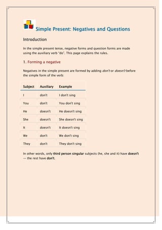Simple Present: Negatives and Questions

Introduction

In the simple present tense, negative forms and question forms are made
using the auxiliary verb “do”. This page explains the rules.


1. Forming a negative

Negatives in the simple present are formed by adding don't or doesn't before
the simple form of the verb:


Subject    Auxiliary     Example

I          don't         I don't sing

You        don't         You don't sing

He         doesn't       He doesn't sing

She        doesn't       She doesn't sing

It         doesn't       It doesn't sing

We         don't         We don't sing

They       don't         They don't sing


In other words, only third person singular subjects (he, she and it) have doesn't
— the rest have don't.
 